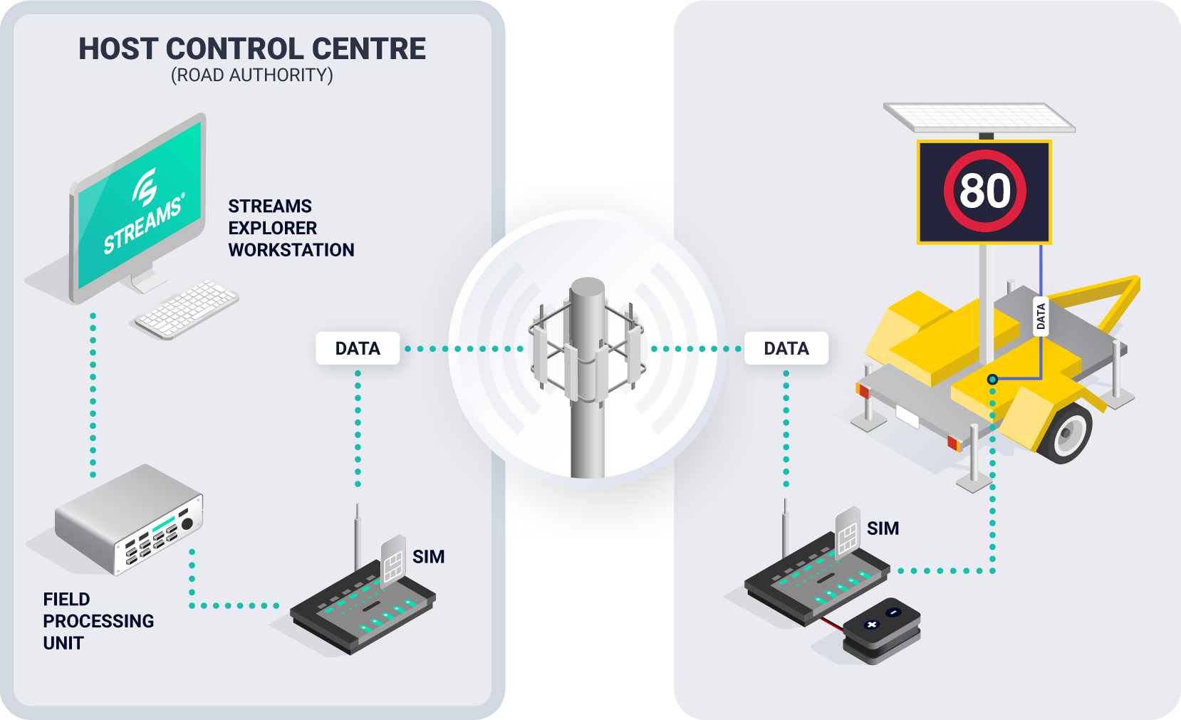 Service Centers