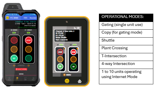 Traffic Signal Compact