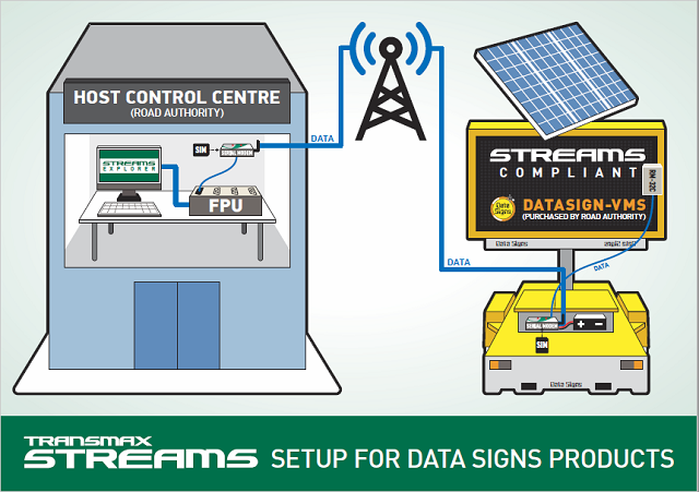 STREAMS Setup Diagram