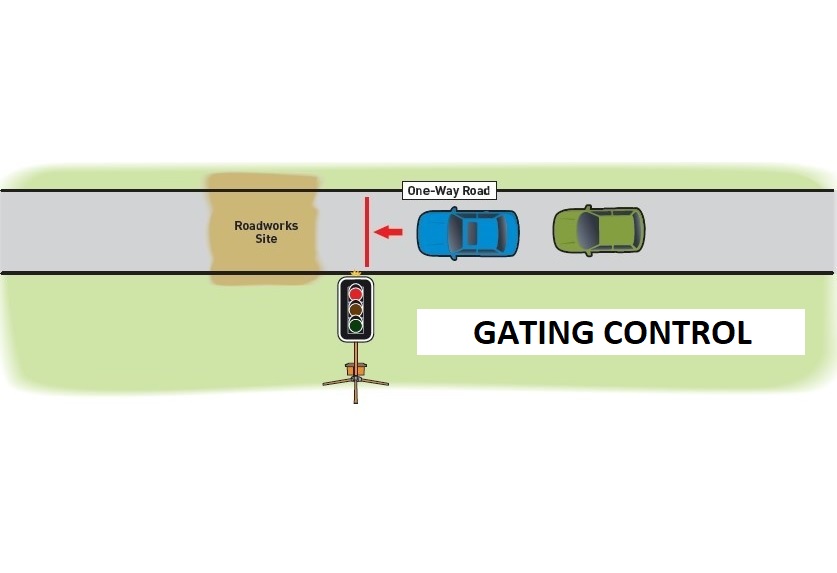 Gating Control Compact PTL