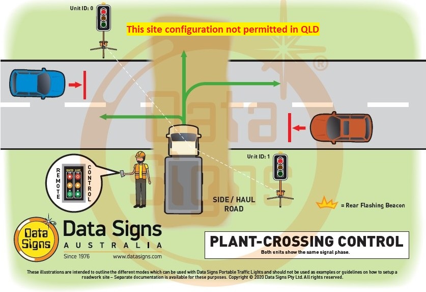 Plant Crossing Control SnG PTL