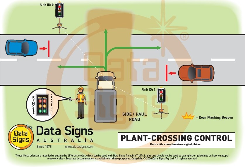 Plant Crossing Control Compact PTL