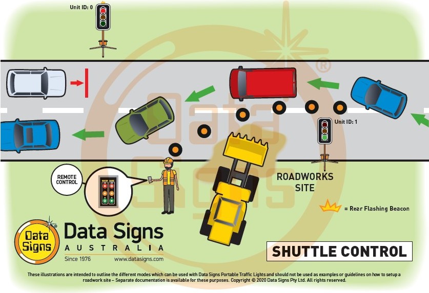 Shuttle Control Compact PTL