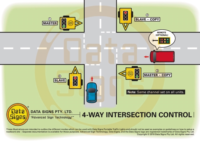 4-way Intersection PTL