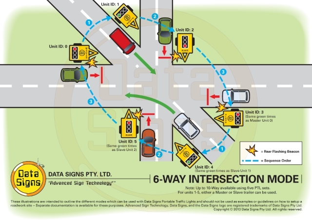 Traffic Lights Intersection PTL