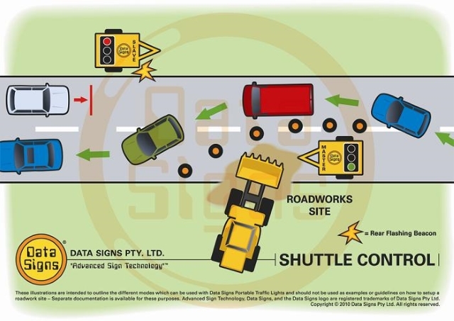 Shuttle Control PTL