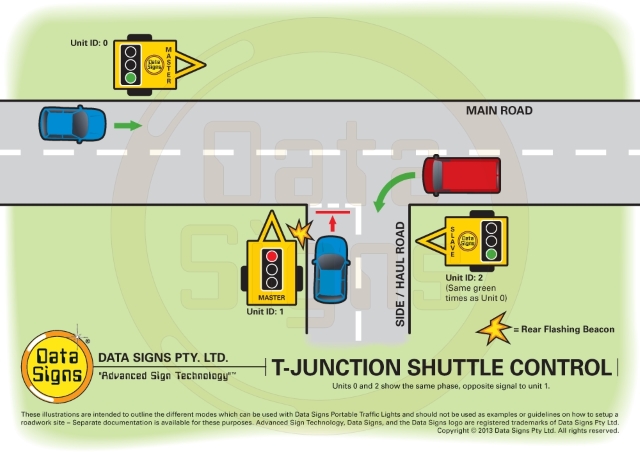 T-junction Control PTL