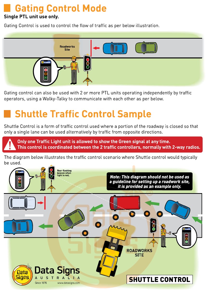 Gating Control S1 PTL