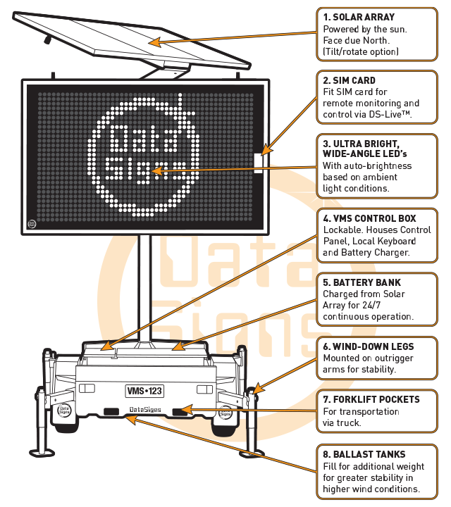 Data Sign VMS Features